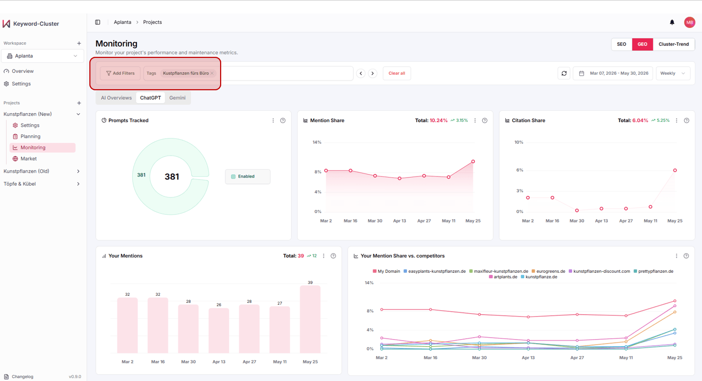 GEO-Monitoring-Dashboard, gefiltert nach dem Tag „Kustpflanzen fürs Büro“