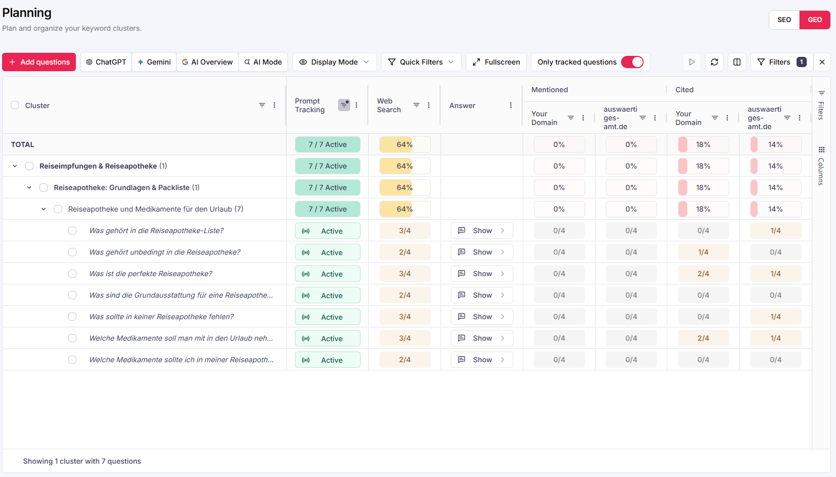 Planning-Ansicht mit allen vier integrierten Engines: ChatGPT, Gemini, AI Overview und AI Mode, inkl. Mentioned- und Cited-Spalten pro Domain
